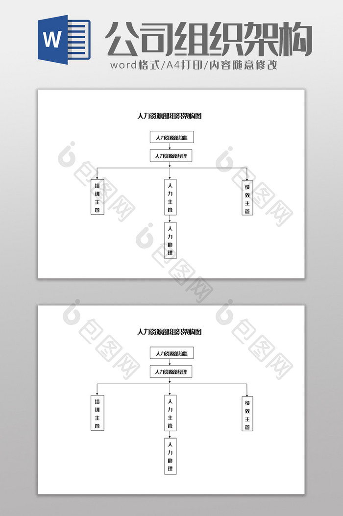 人力资源部组织架构图Word模板