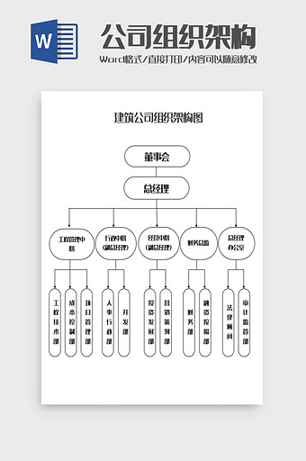 建筑公司组织架构图Word模板图片