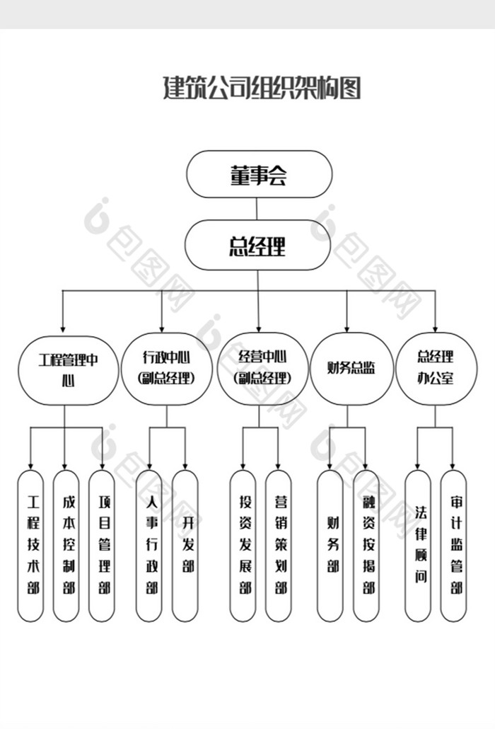 建築公司組織架構圖word模板