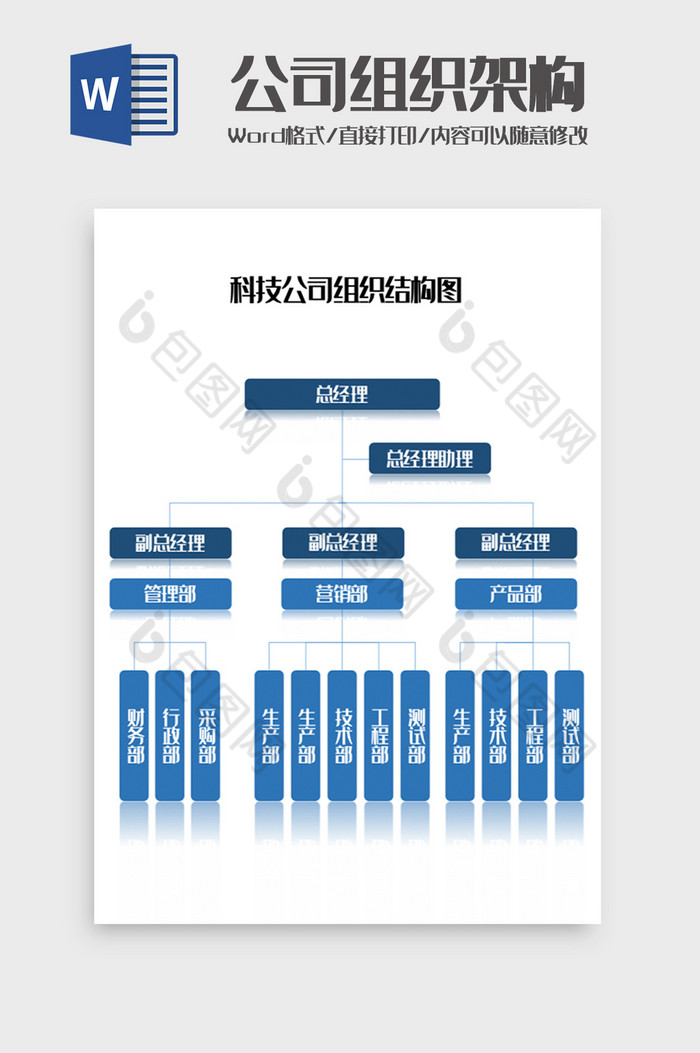 科技企业组织架构图word模板