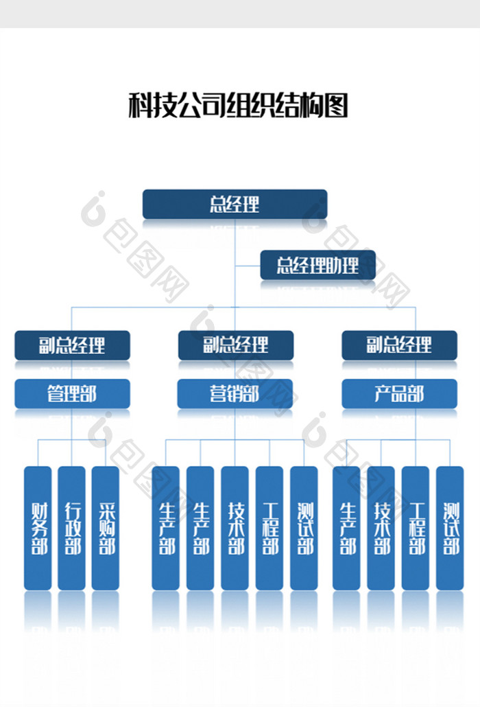 科技企业组织架构图Word模板