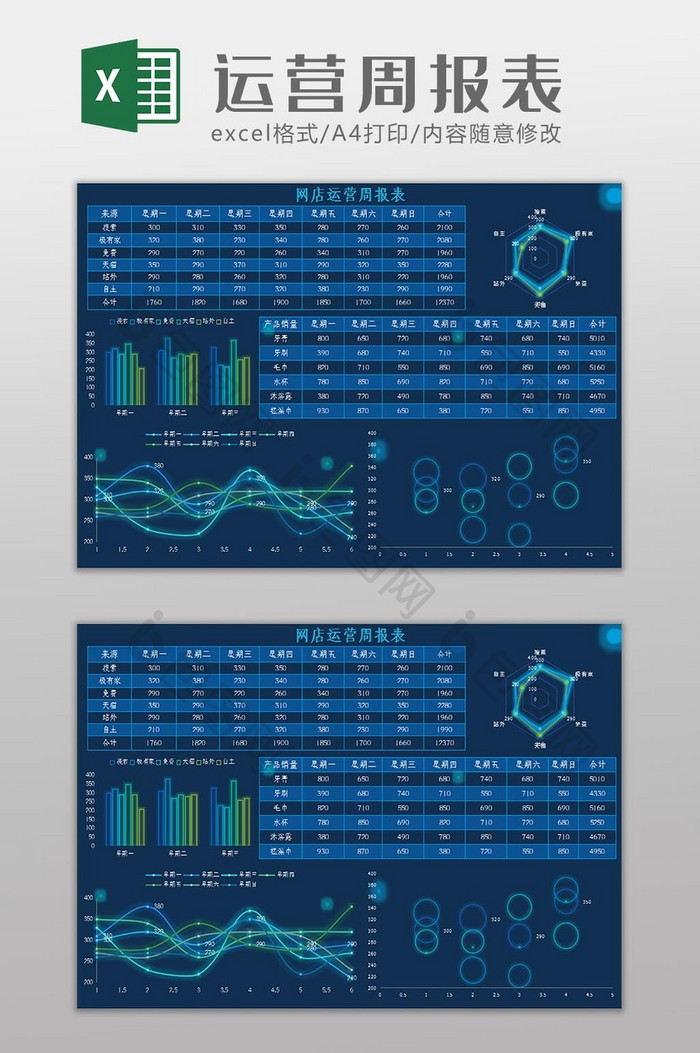 可视化科技运营周报表Excel模板
