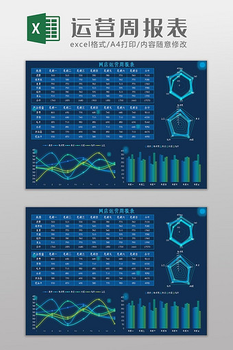 大数据科技运营周报表Excel模板图片