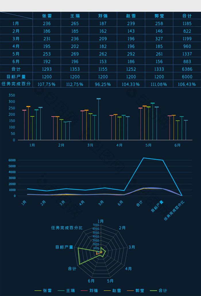 半年销量员业绩分析表Excel模板