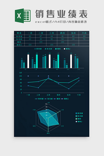 商务简约销售业绩Excel图表