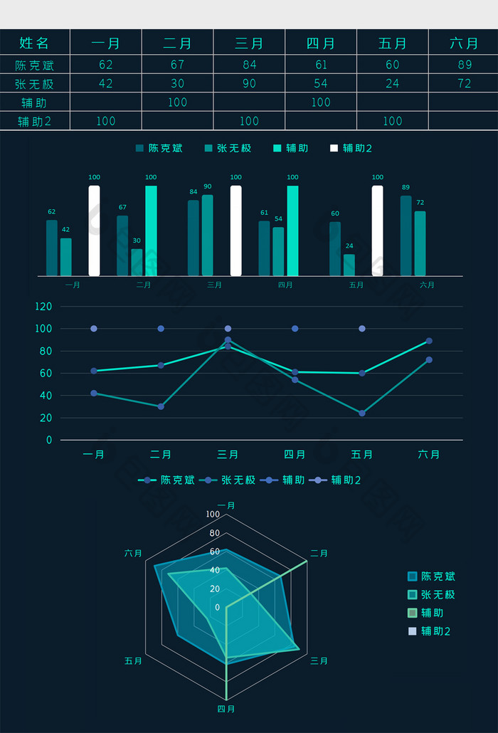 商务简约销售业绩Excel图表