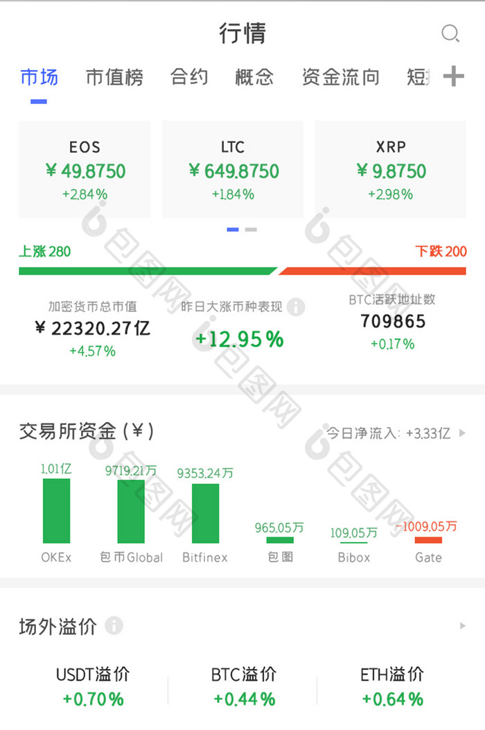 比特币APP行情UI移动界面