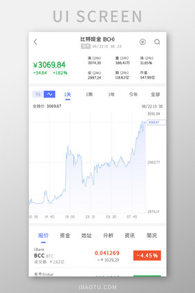 比特币APP数据图UI移动界面