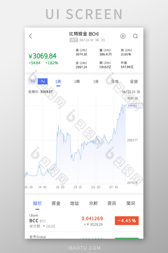 比特币APP数据图UI移动界面图片图片