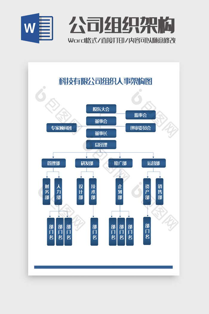 科技有限公司组织人事架构图Word模板