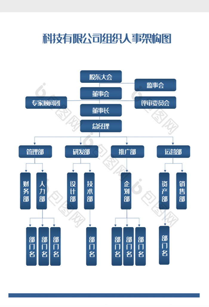 科技有限公司组织人事架构图Word模板