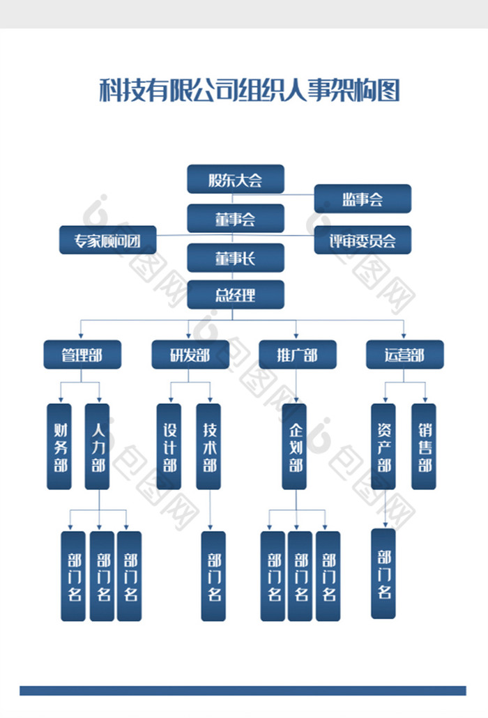 科技有限公司组织人事架构图word模板