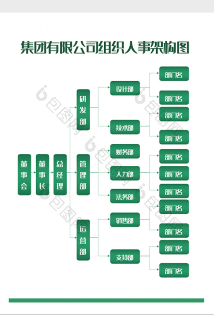 集团有限公司组织人事架构图Word模板