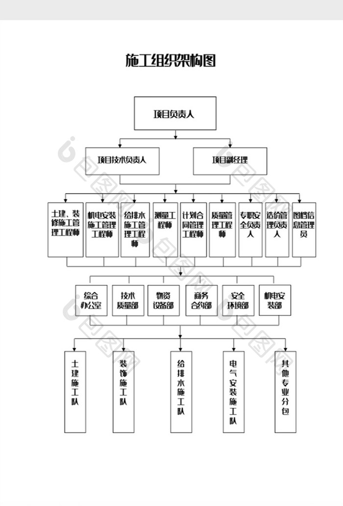 施工组织架构图Word模板