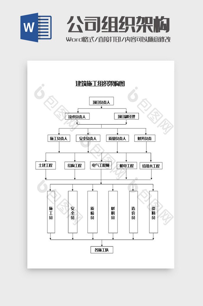 建筑施工组织架构图Word模板