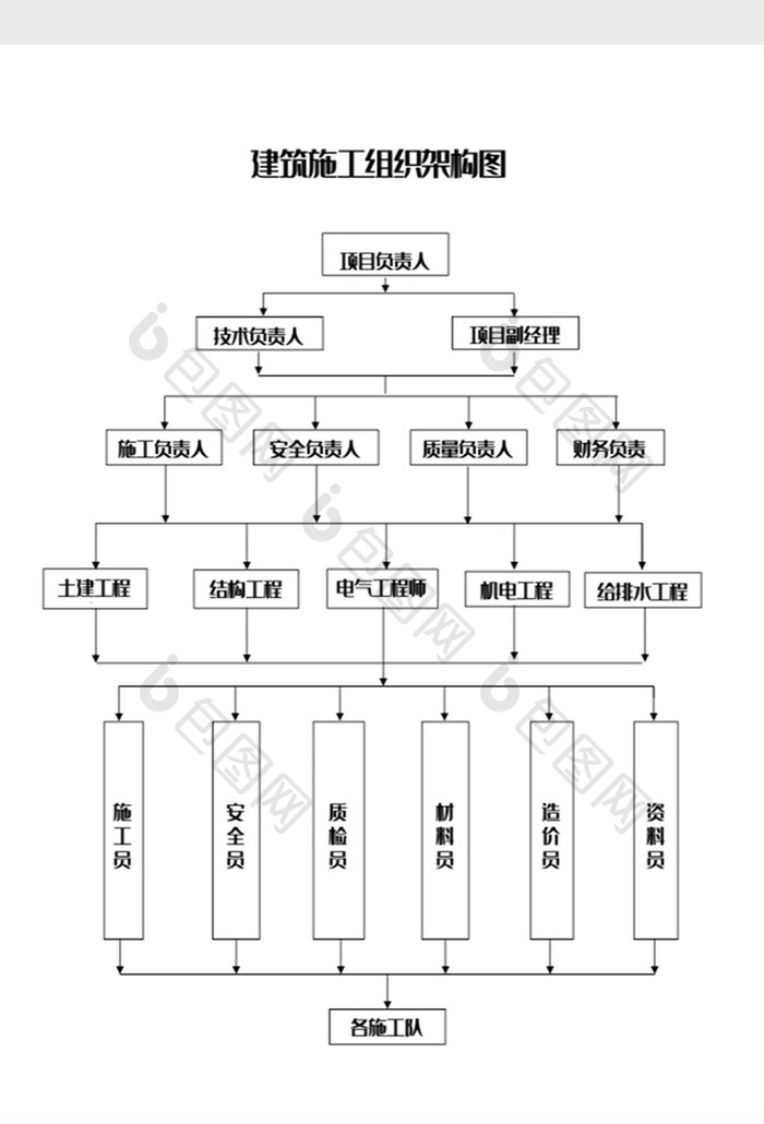 建筑施工组织架构图Word模板