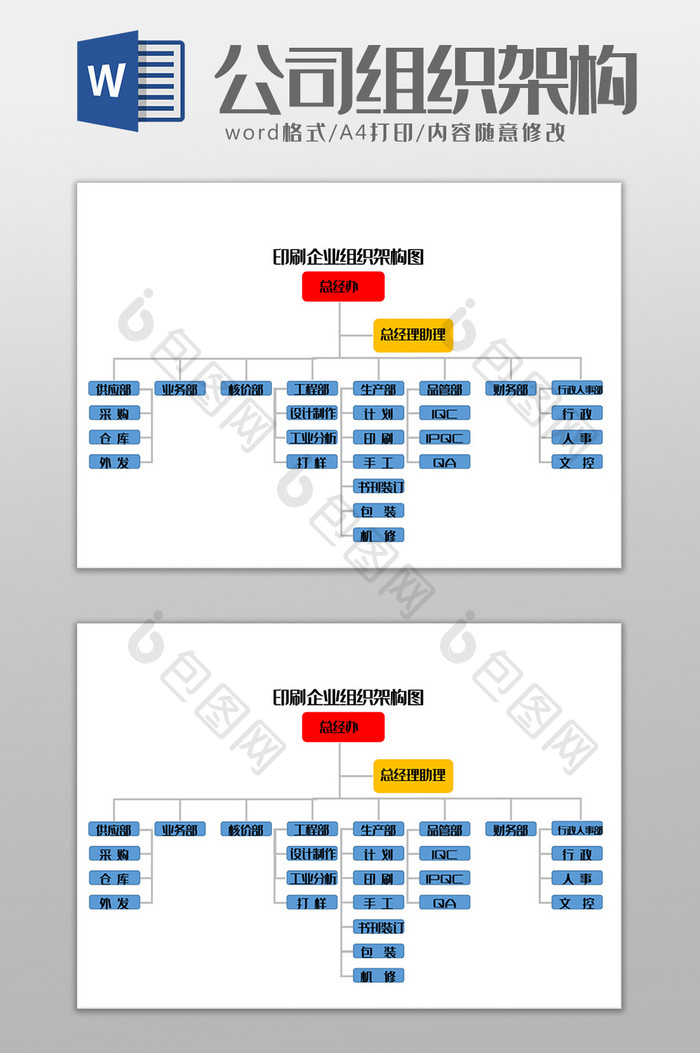 印刷企业组织架构图Word模板