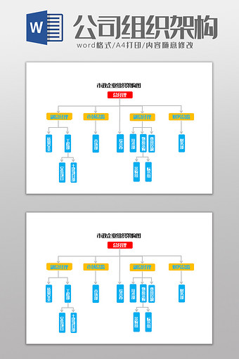 市政企业组织架构图Word模板图片