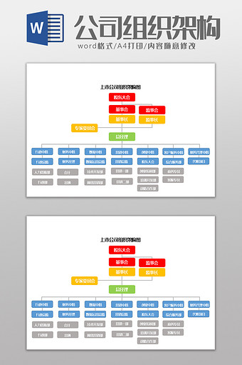 上市企业组织架构图Word模板图片