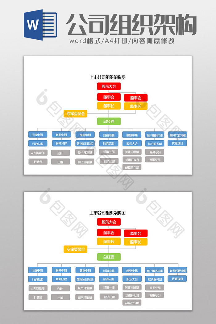 上市企业组织架构图Word模板