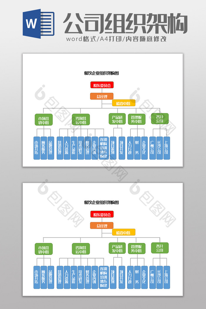 餐饮企业组织架构图Word模板