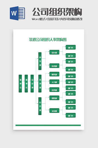 装修公司组织人事架构图Word模板图片