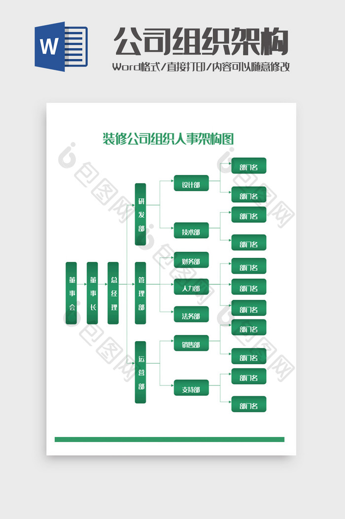 装修公司组织人事架构图Word模板
