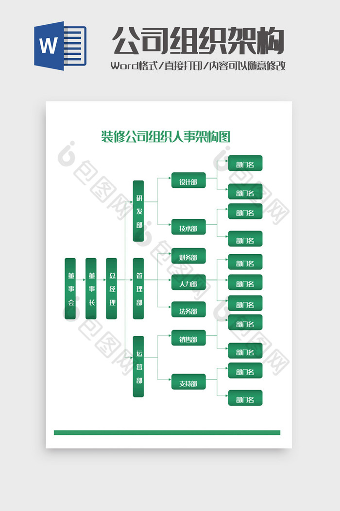 装修公司组织人事架构图word模板