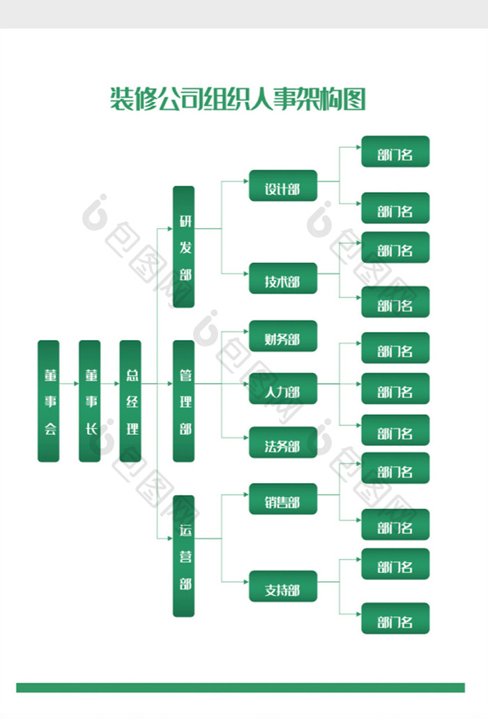 装修公司组织人事架构图Word模板