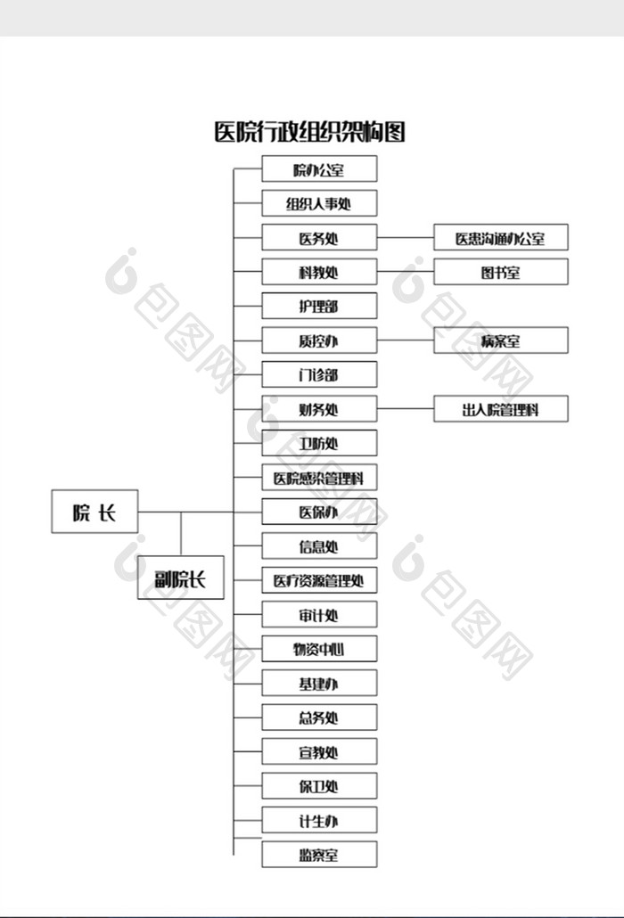 医院行政组织架构图Word模板