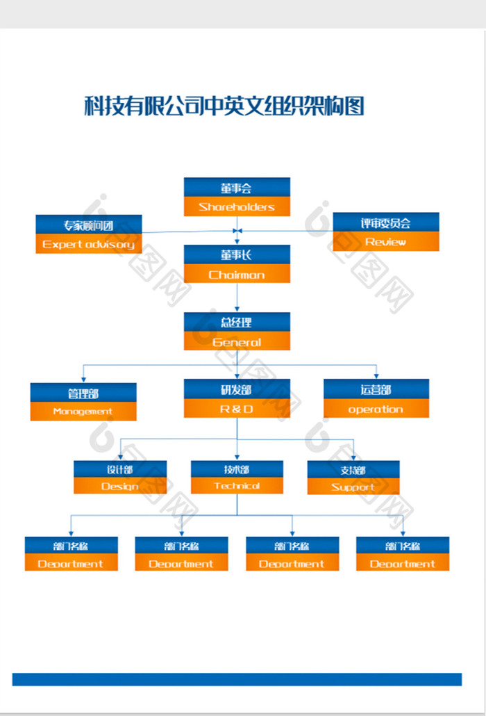 科技有限公司中英文组织架构图Word模板下载-包图网