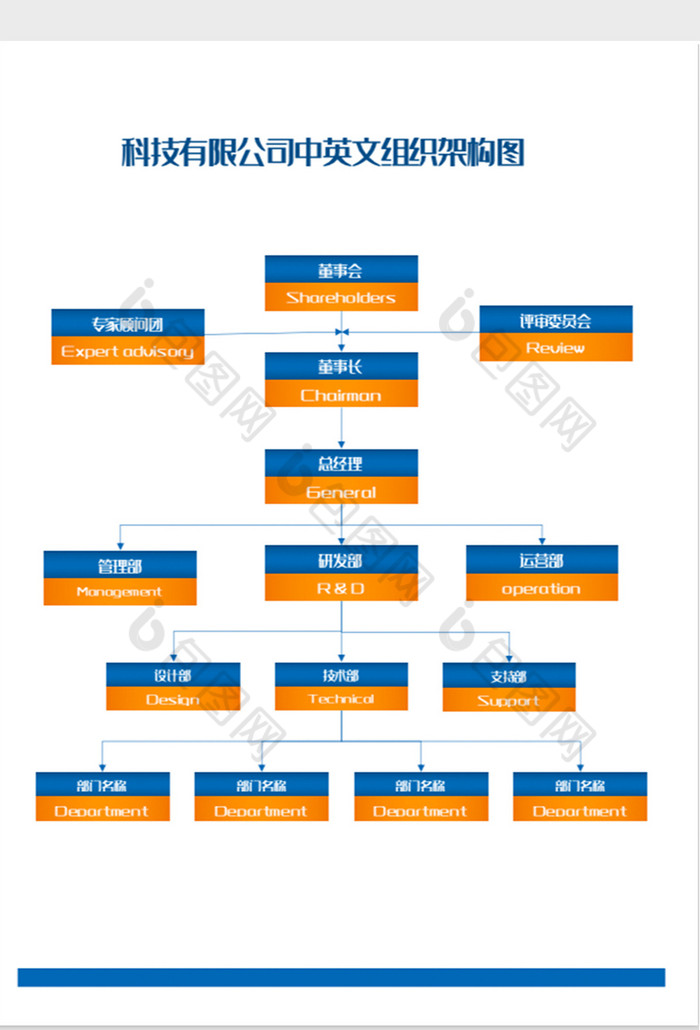科技有限公司中英文组织架构图word模板