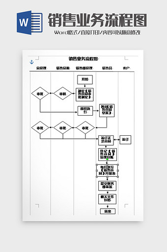 简洁销售业务流程图word模板图片