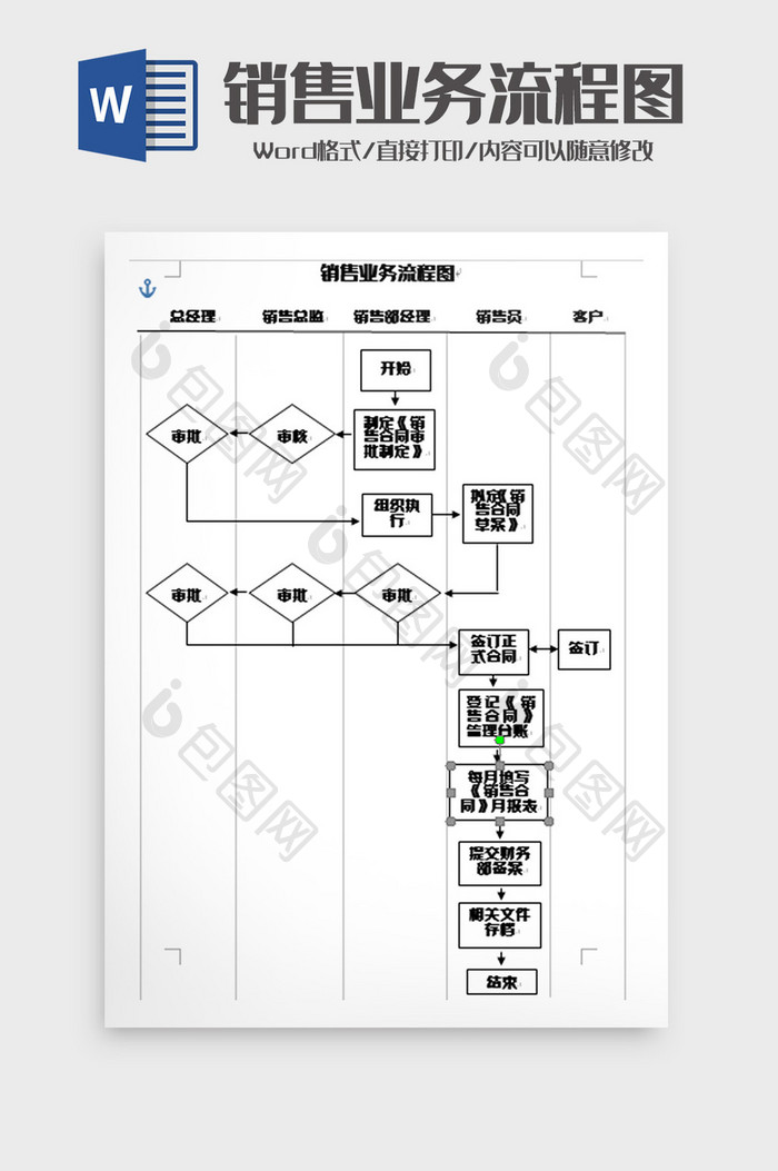 简洁销售业务流程图word模板