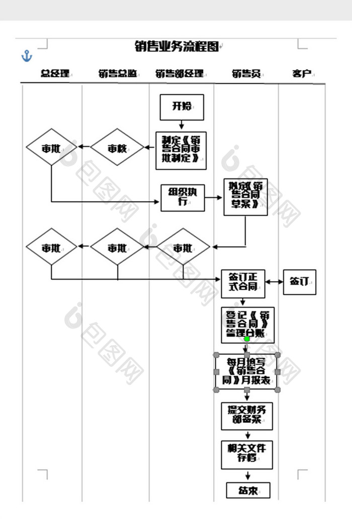 简洁销售业务流程图word模板