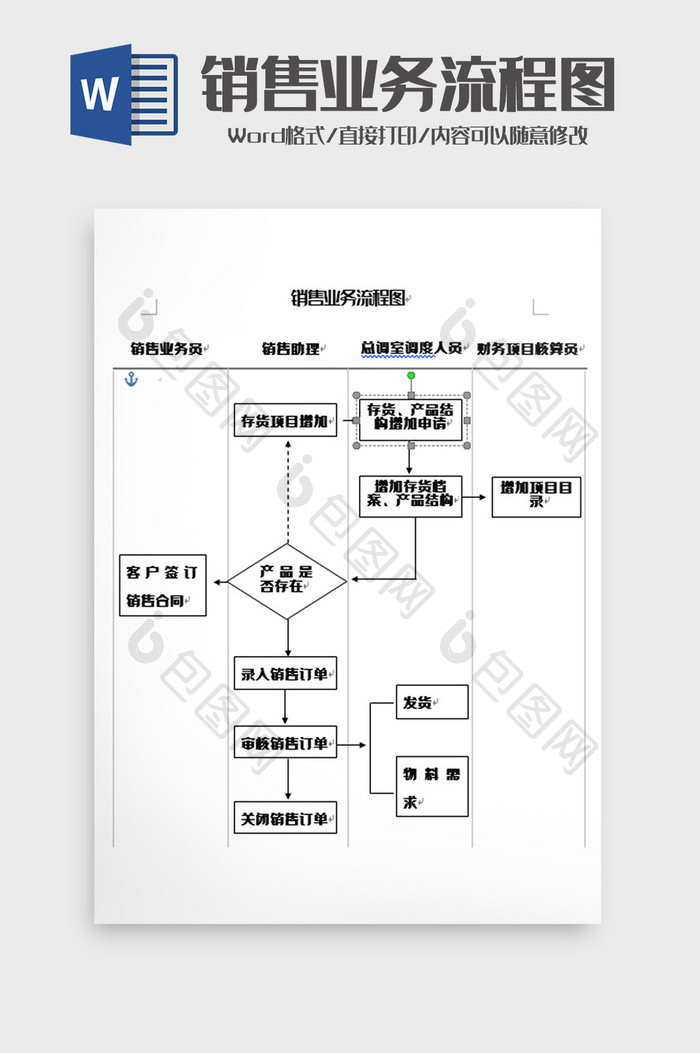 销售业务流程图word模板