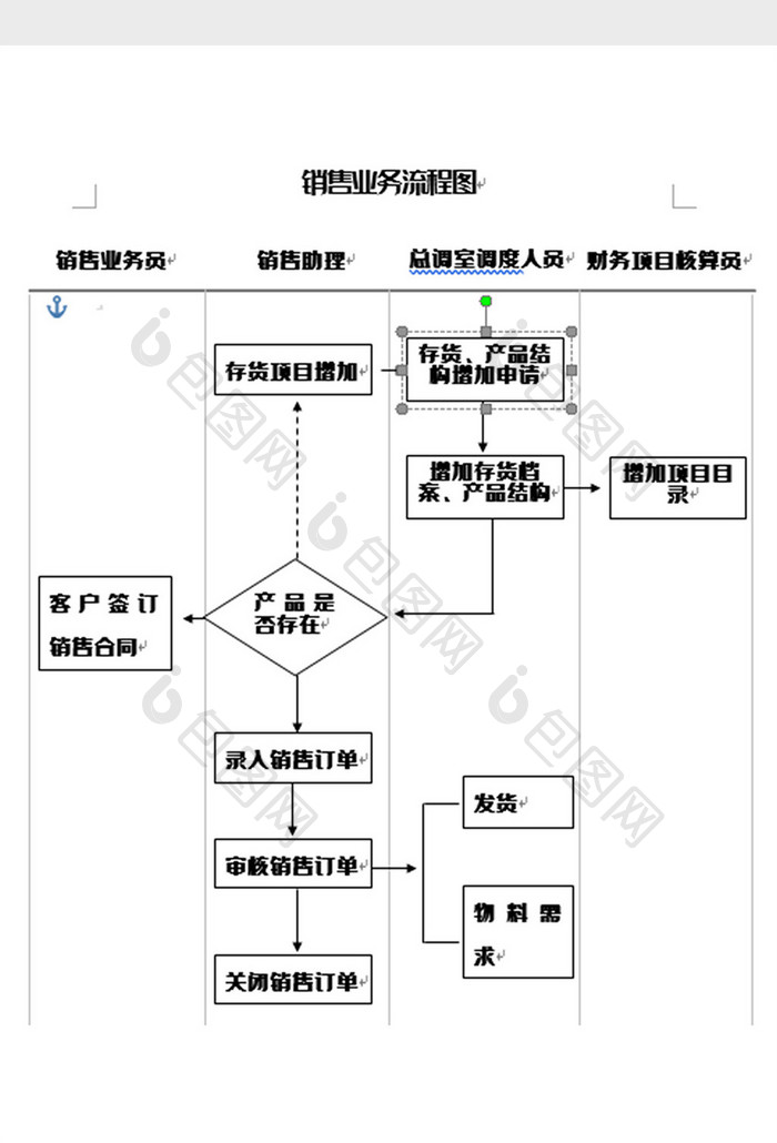 销售业务流程图word模板