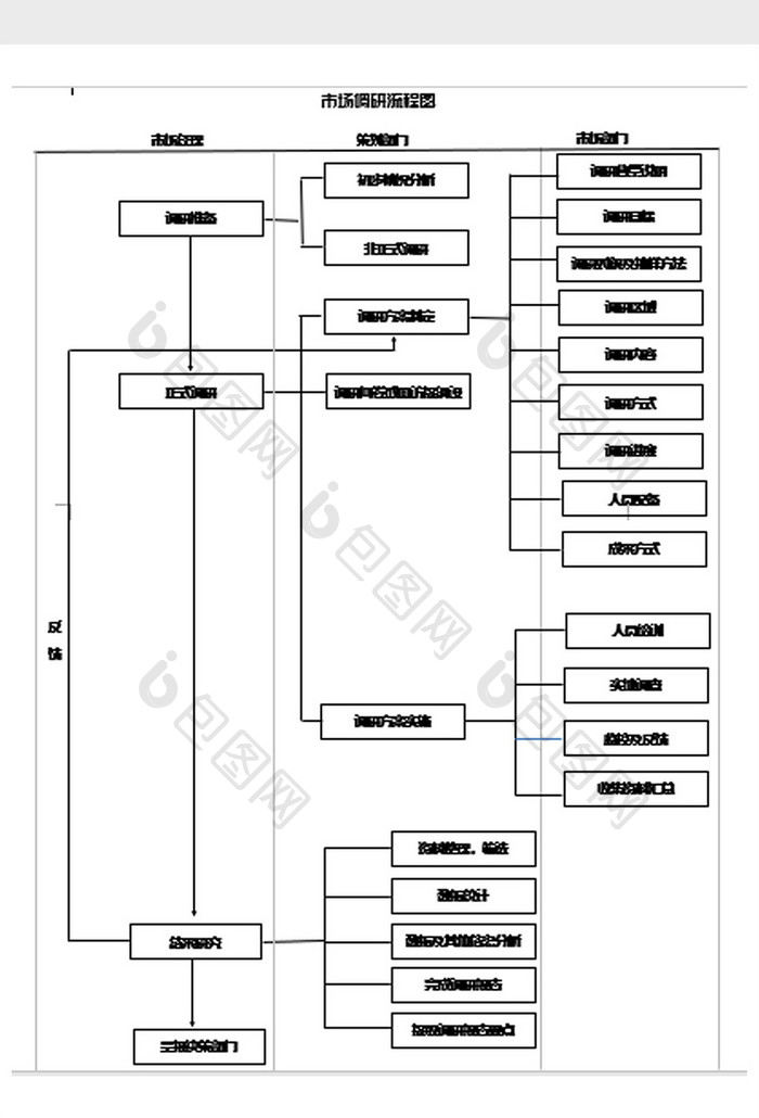 简洁市场调研流程图word模板