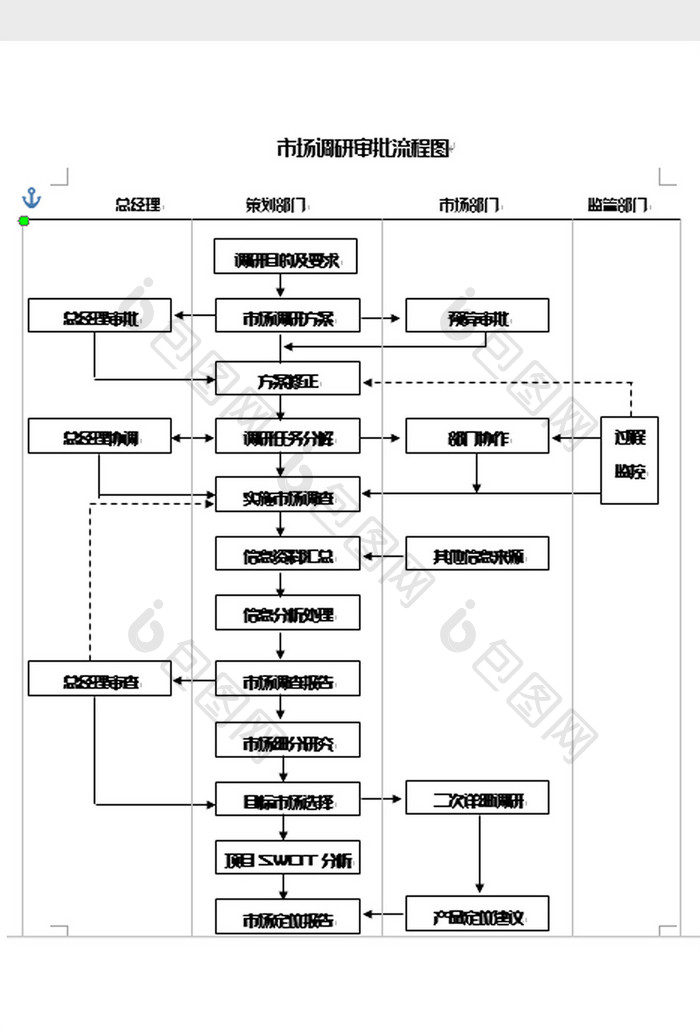 简约市场调研流程图word模板