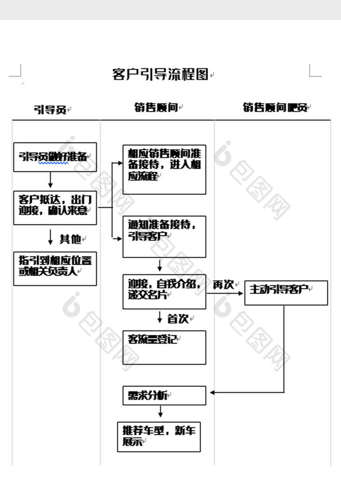 简洁客户接待流程图word模板