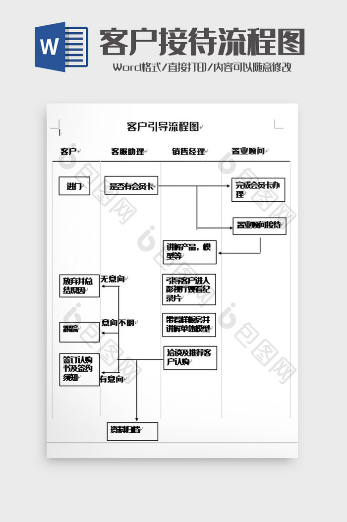 简约客户接待流程图word模板