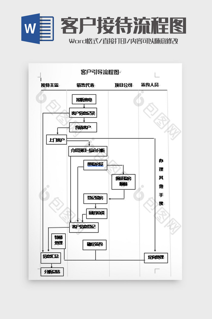 客户接待流程图word模板