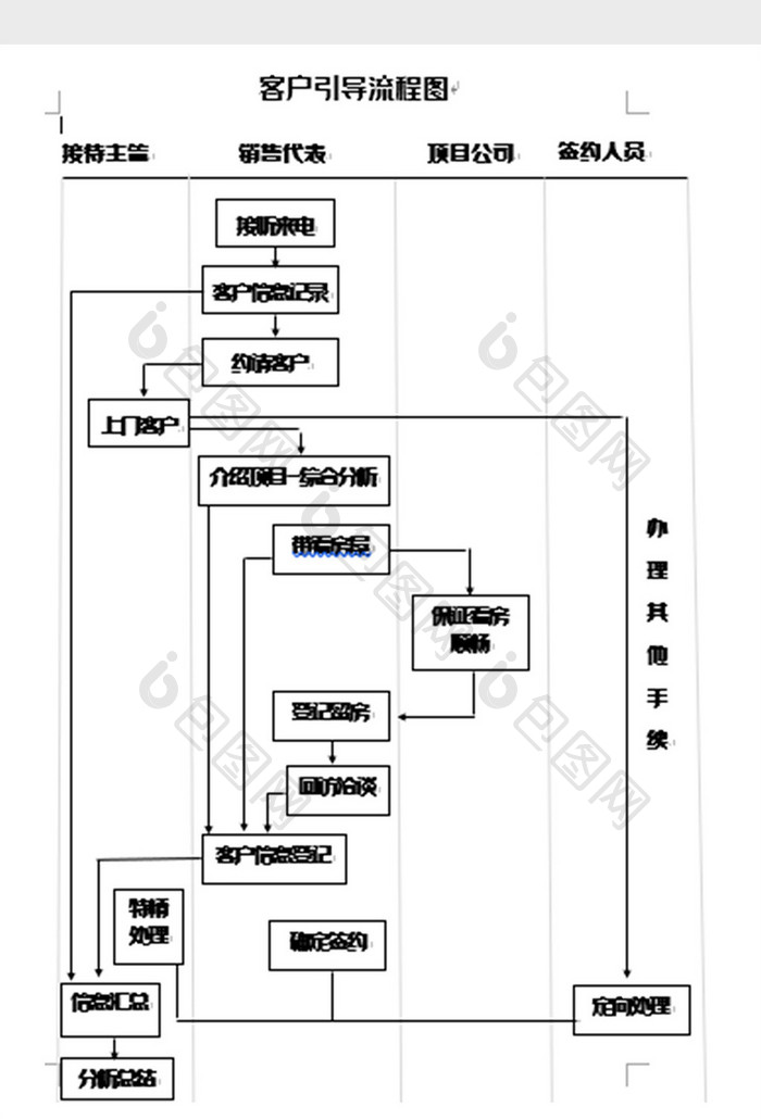 客户接待流程图word模板