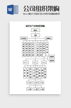 家具生产公司组织架构word模板