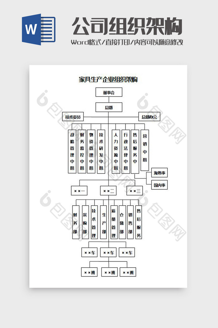 家具生产企业组织架构Word模板