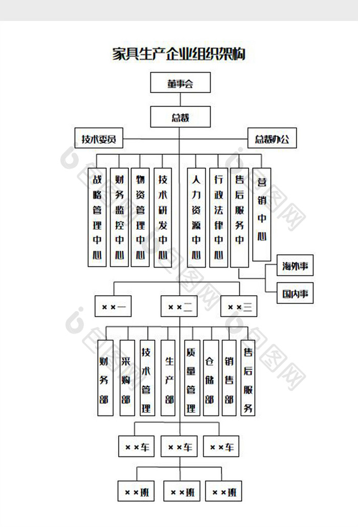 家具生产企业组织架构Word模板