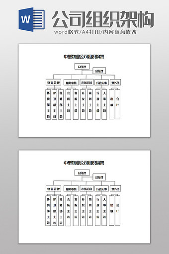 中型物业公司组织构架Word模板图片