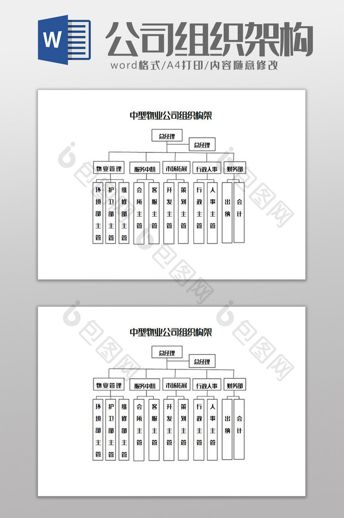 中型物业公司组织构架Word模板