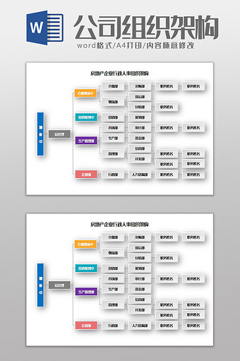 房地产企业行政人事组织架构Word模板图片
