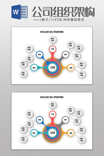 科技企业行政人事组织架构Word模板